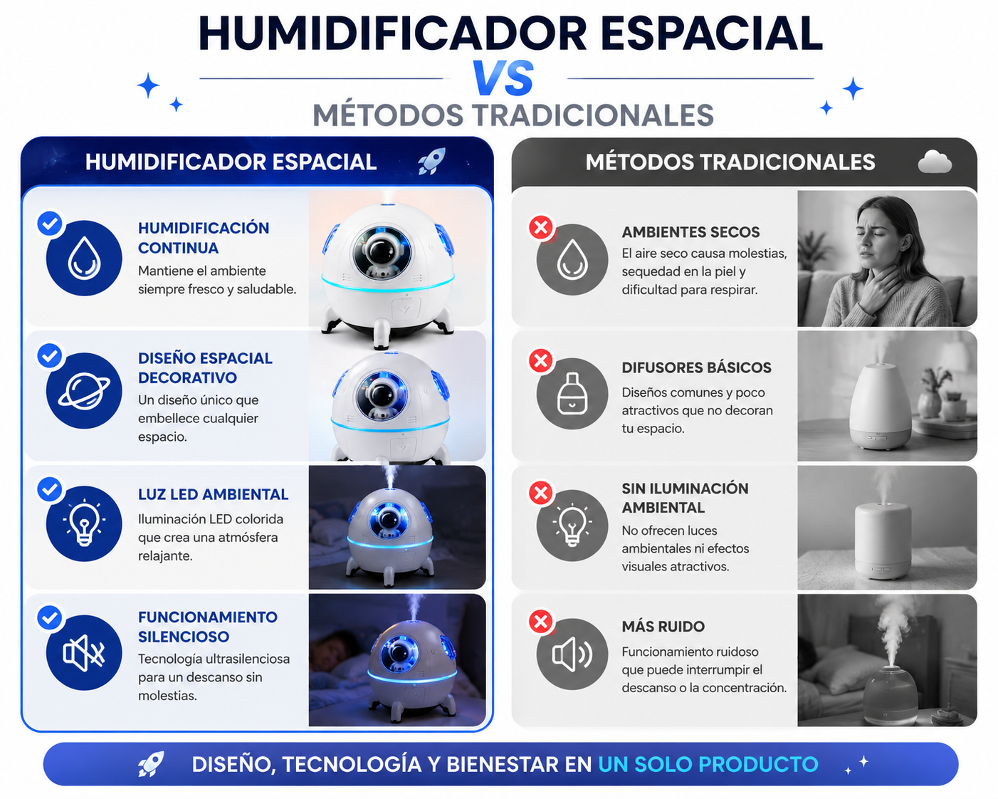 Humidificador Espacial NovoKosmo™
