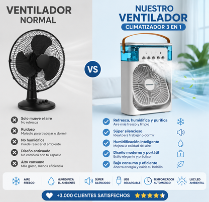 Ventilador con Pulverizador Portátil NovoKosmo™